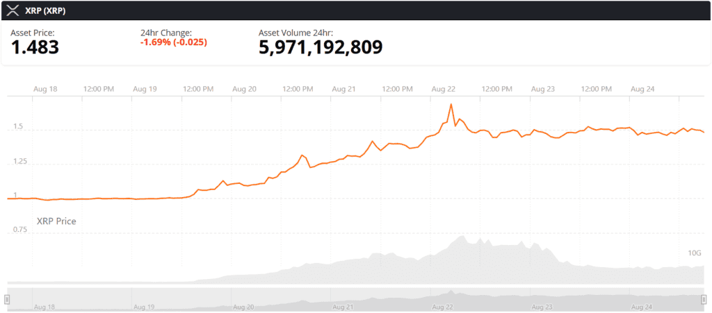 XRP live price chart