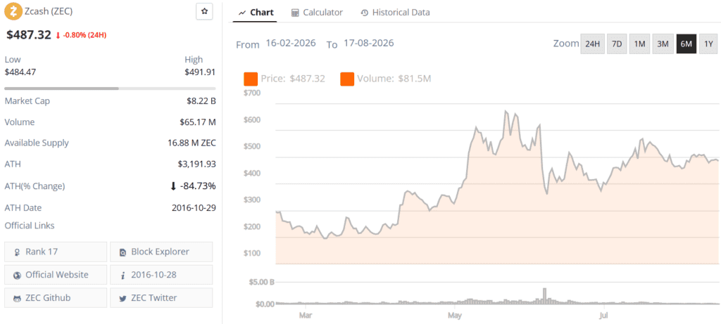 zcash zec live price chart