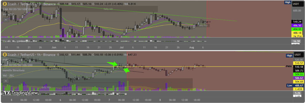 chart shows