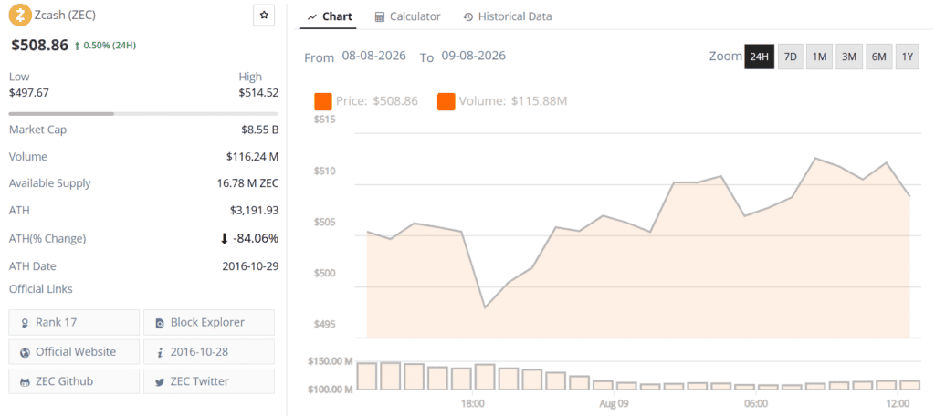 zcash zec live price chart