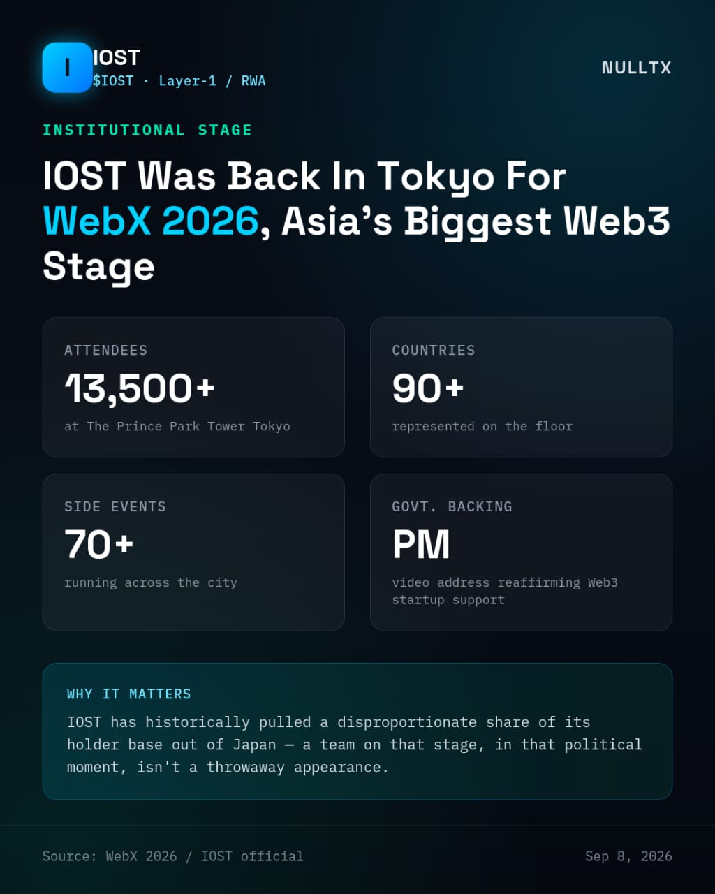 IOST Volume Just Exploded 200% In A Day, And Its Price Is Finally Catching Up With A 58% Monthly Rip