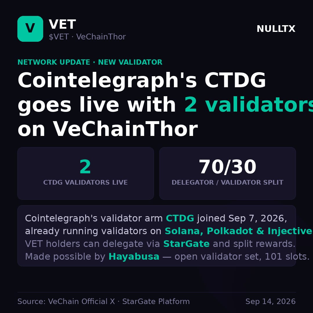 VeChain (VET) Surges 77% as Major Interstellar Hard Fork and EVM Upgrade Go Live This Week