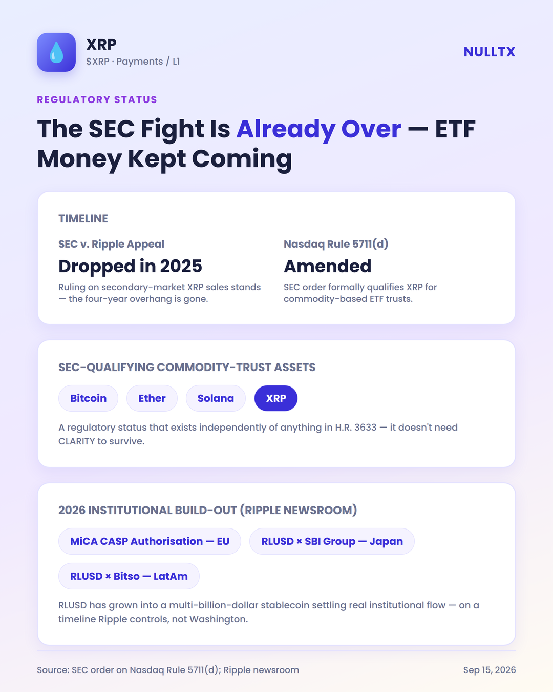 What Happens If the CLARITY Act Fails? 5 Altcoins That Don’t Need Senate Approval