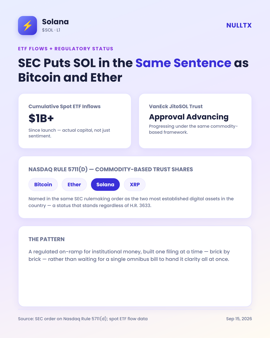 What Happens If the CLARITY Act Fails? 5 Altcoins That Don’t Need Senate Approval