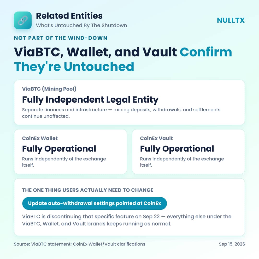 Why CoinEx’s Exit Plays Out Differently Than BitMart’s