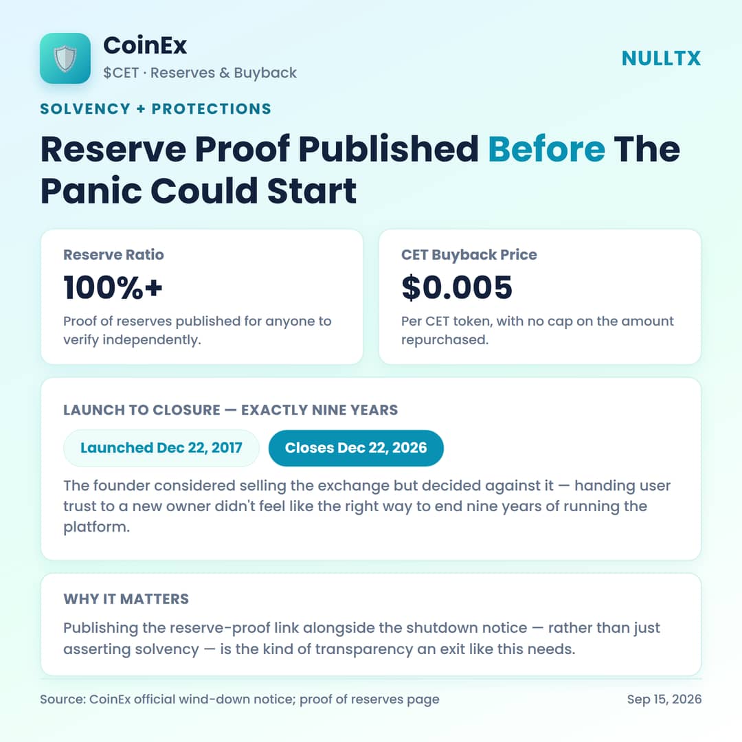 Why CoinEx’s Exit Plays Out Differently Than BitMart’s