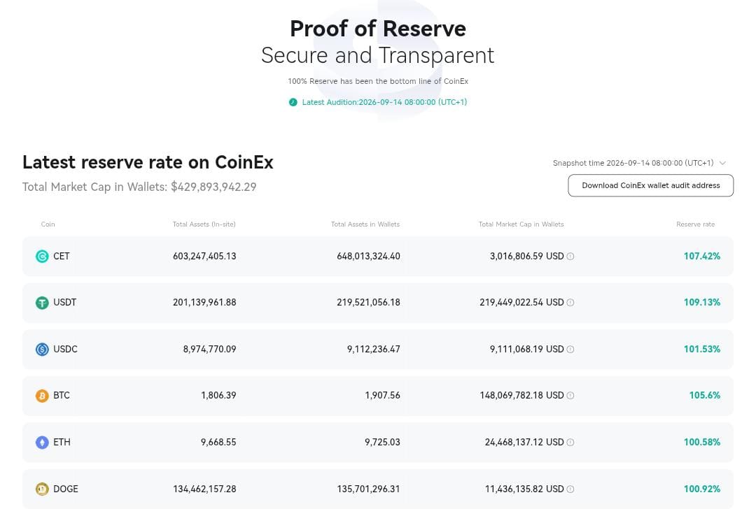 Why CoinEx’s Exit Plays Out Differently Than BitMart’s