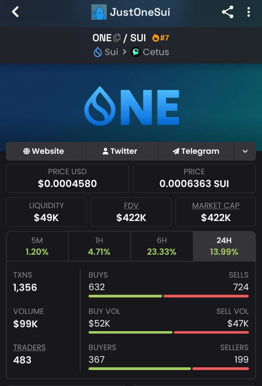 Is Sui's Co-Founder Quietly Shilling His Own Memecoin Bag?