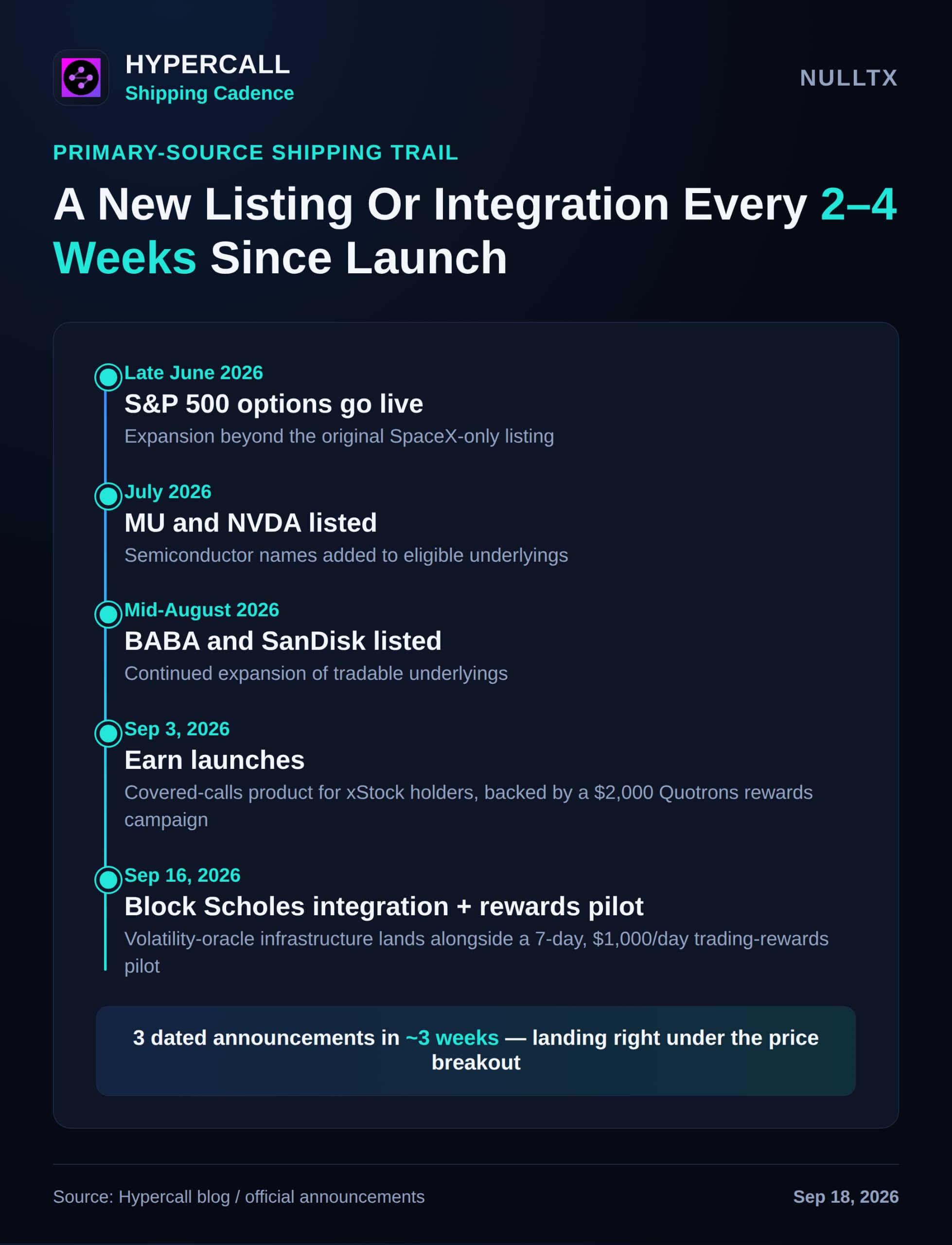 Synapse (SYN) Surges 134% Driven by Hypercall Trading Rewards and Block Scholes Integration