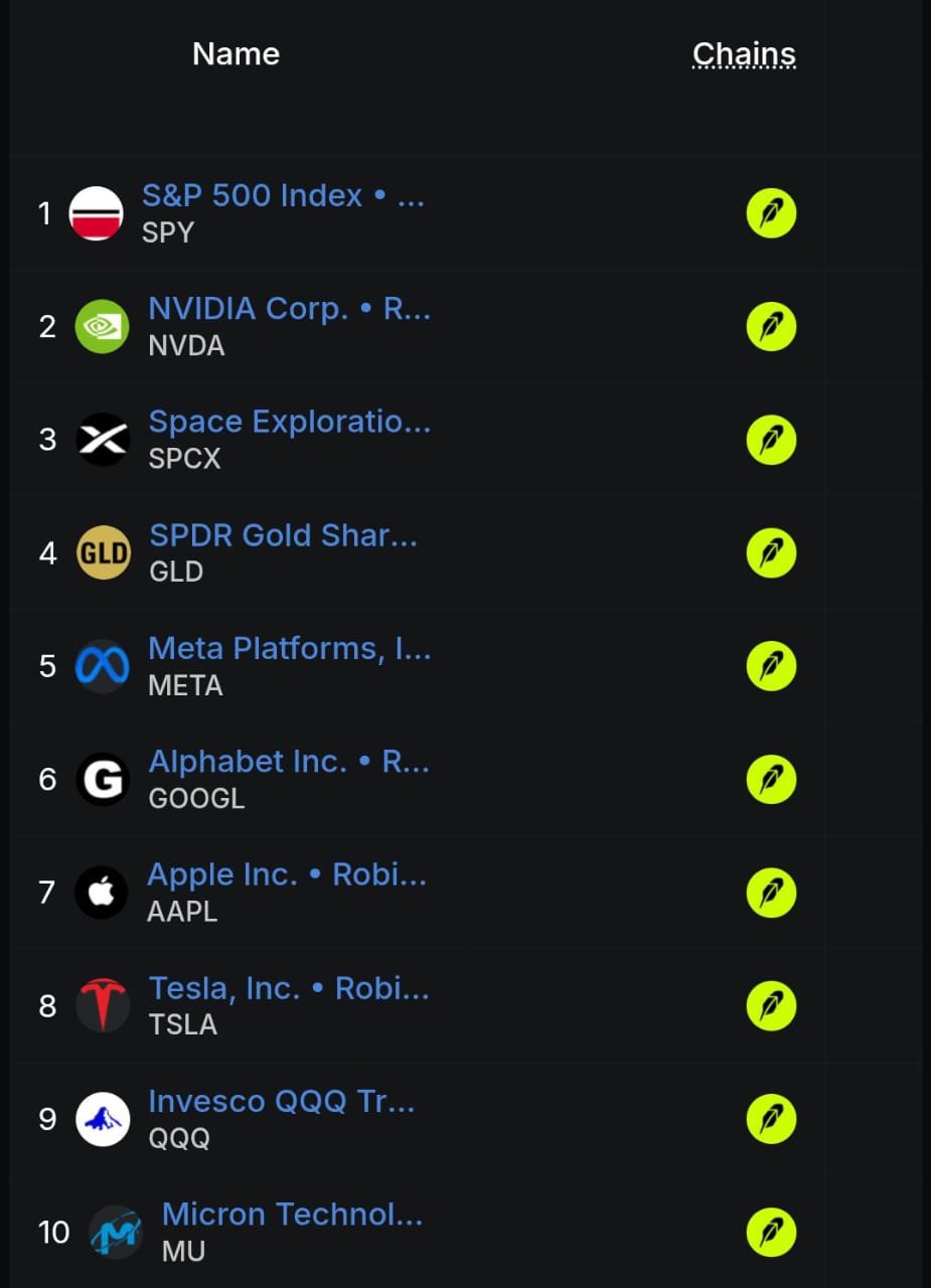 Nvidia Now Leads Every Individual Stock Token On Robinhood's Blockchain