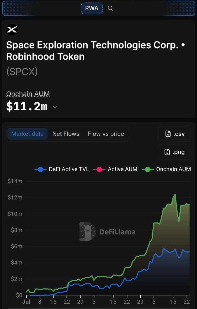 Nvidia Now Leads Every Individual Stock Token On Robinhood's Blockchain