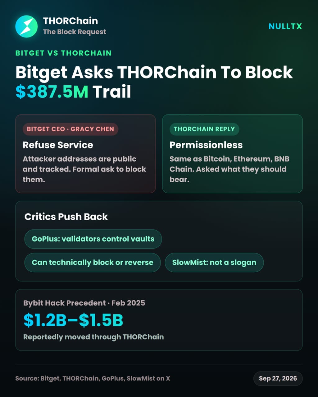 THORChain’s $500M Surge Exposes the Thin Line Between Privacy and Exploitation