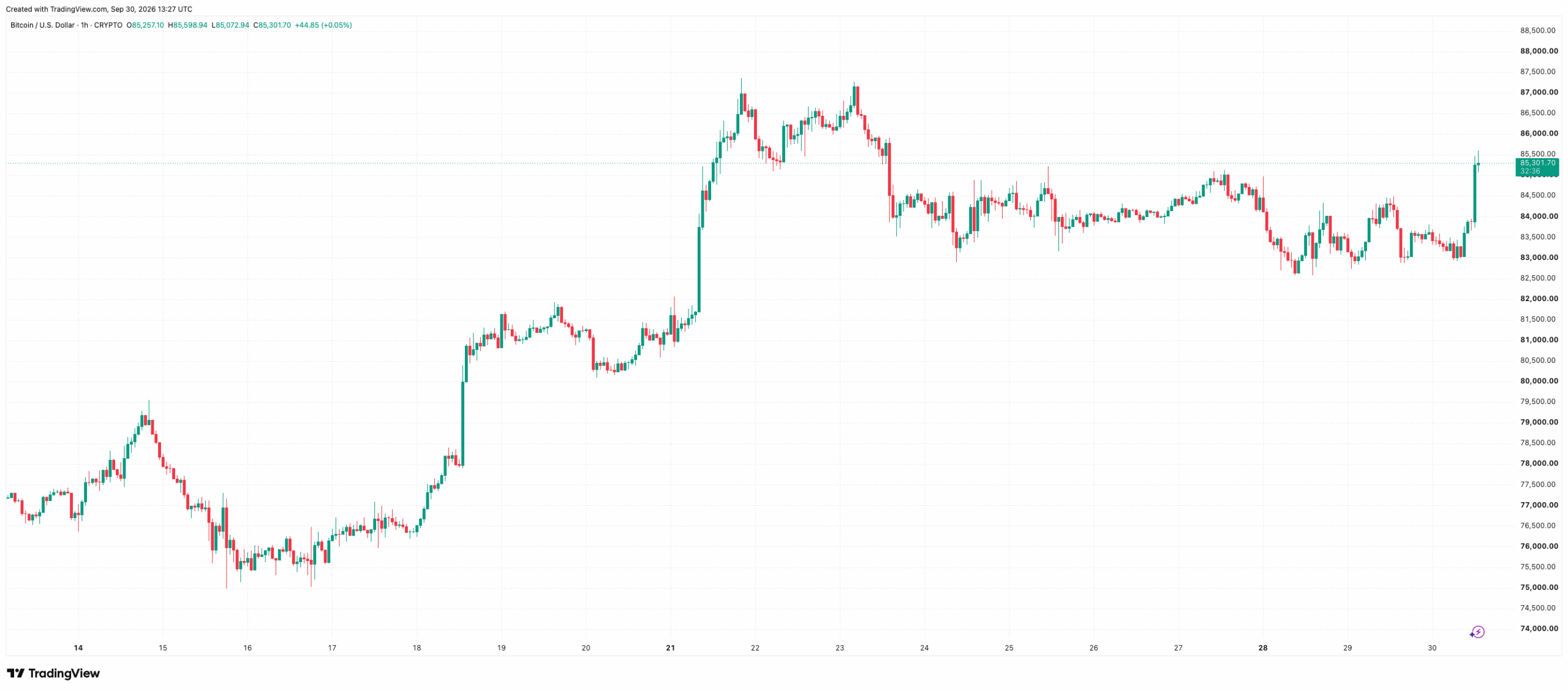 BTCUSD_2026-09-30_16-27-24