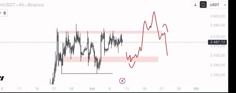 ETH Range Keeps $2,400-$2,430 Support in Play