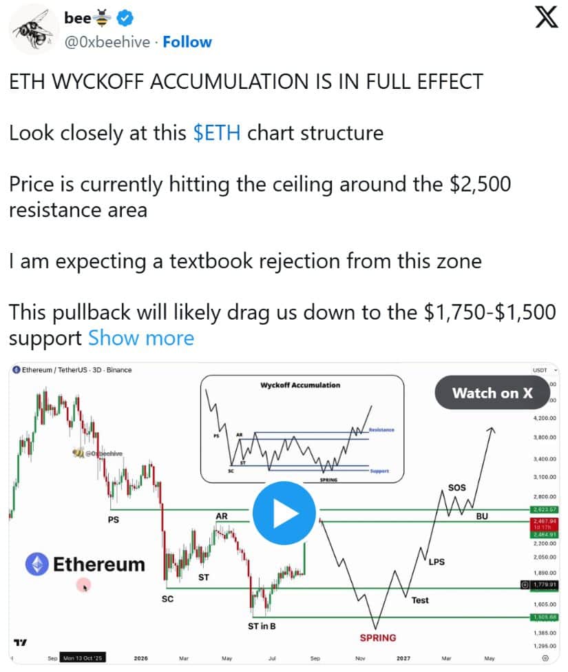 Wyckoff Scenario Warns of a Deeper ETH Reset