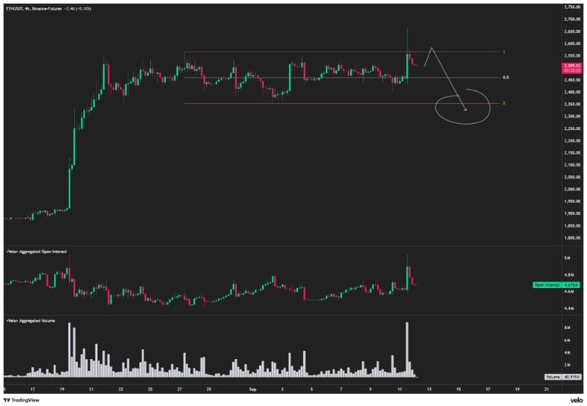 Falling Open Interest and Volume Adding to Bearish Pressure