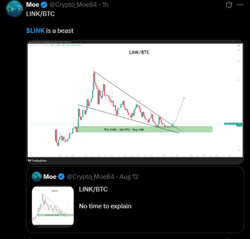 LINK BTC Approaches a Multi-Year Decision Area