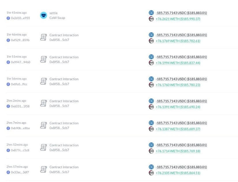 Ethereum On-Chain Activity Builds Near Key Support
