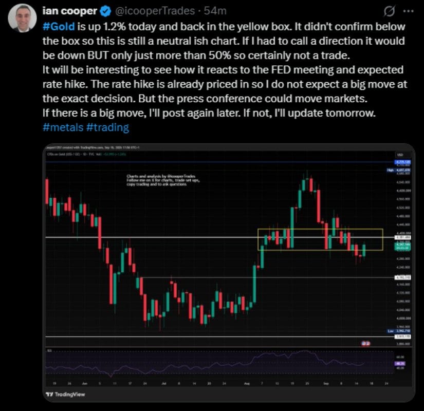 Gold Price Returns to Key Trading Range