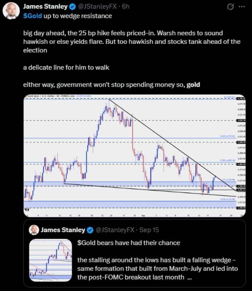 Falling Wedge Puts Gold Resistance in Focus