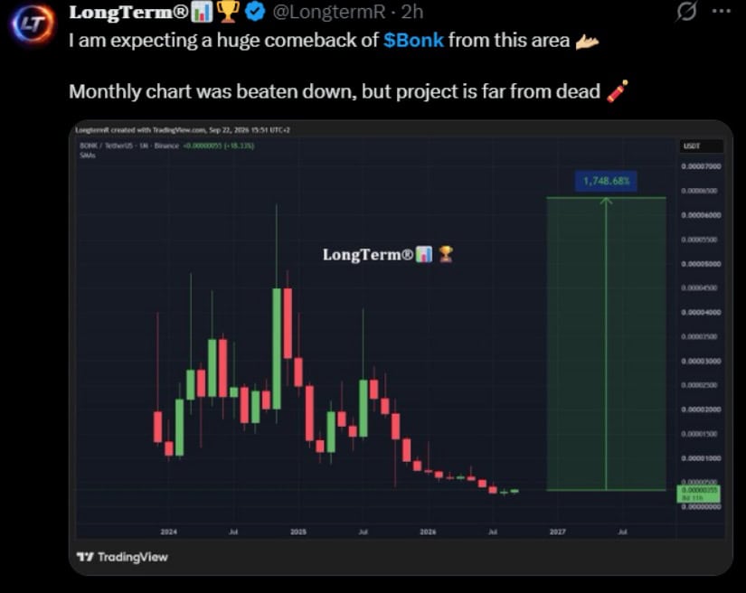 Analyst Tracks a Monthly Recovery Setup
