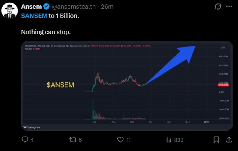 Ansem Projects a Much Larger Market-Cap Recovery