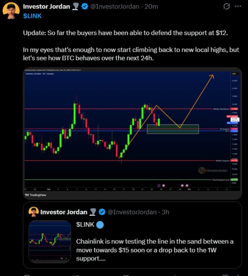 LINK Buyers Continue Defending $12
