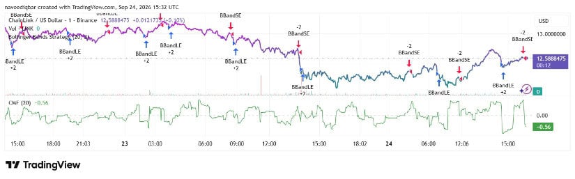 Technical Shows Recovery but Weak Money Flow