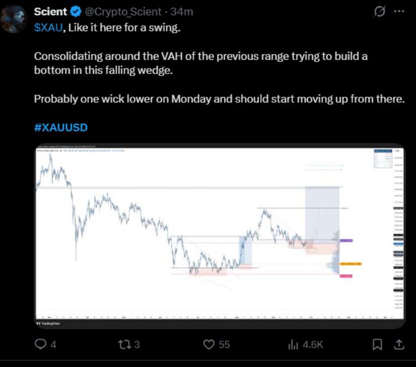 Trade With Azeem Maps Support Near $4,270