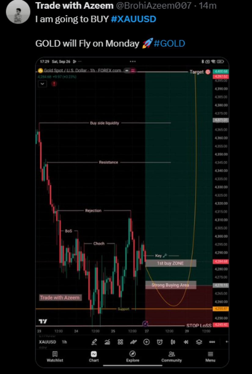 Falling Wedge Keeps Another Lower Wick in Play