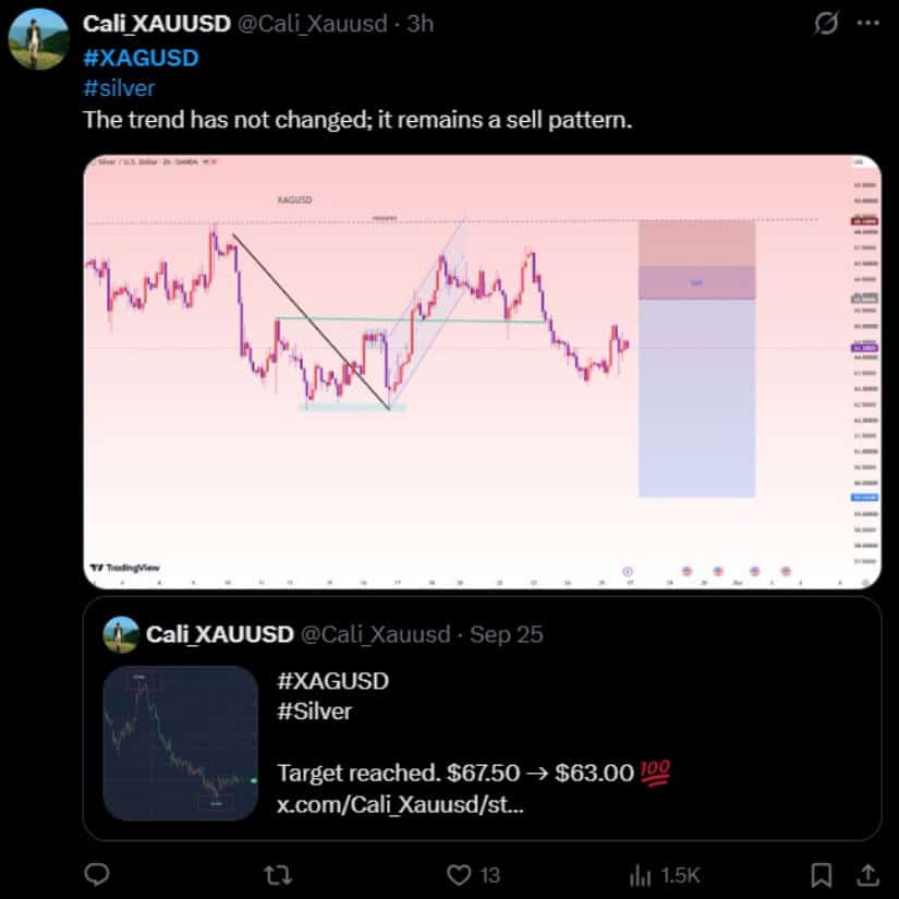 Cali XAUUSD Keeps the Sell Structure Active