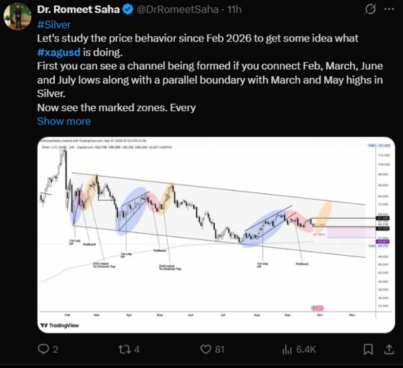 Dr. Romeet Saha Tracks a Larger Descending Channel