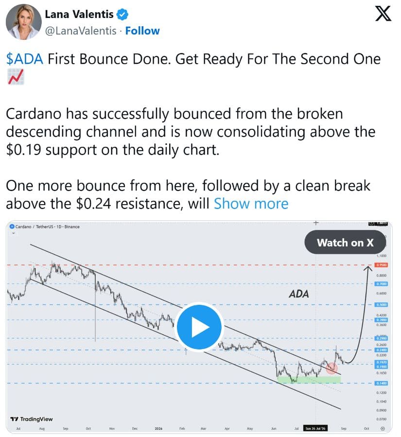 Cardano Longer Term Structure Targeting $0.90