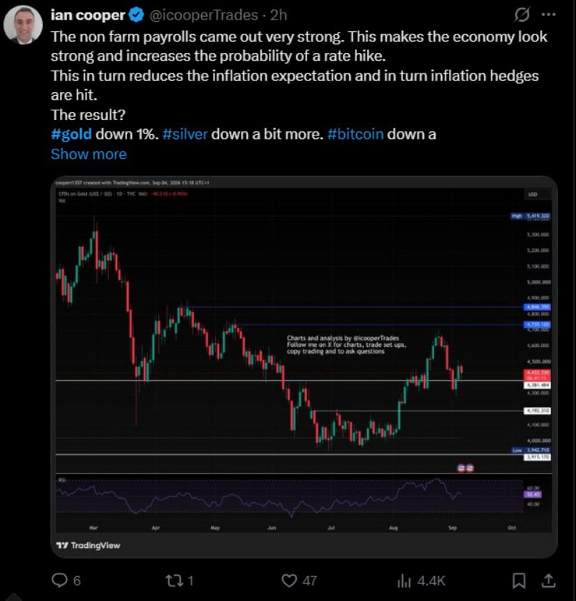 Gold and Silver Price Analysis Tracks the Shock