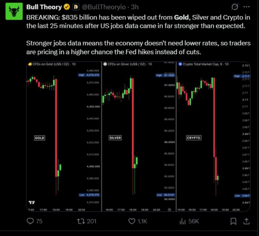 Gold Support Levels Shape the Next Move
