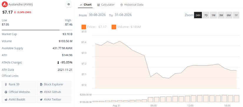 Technical View: $8.30 Is the First Test Before $10