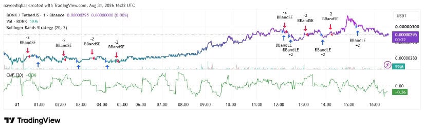 TradingView Shows Mixed Momentum Signals