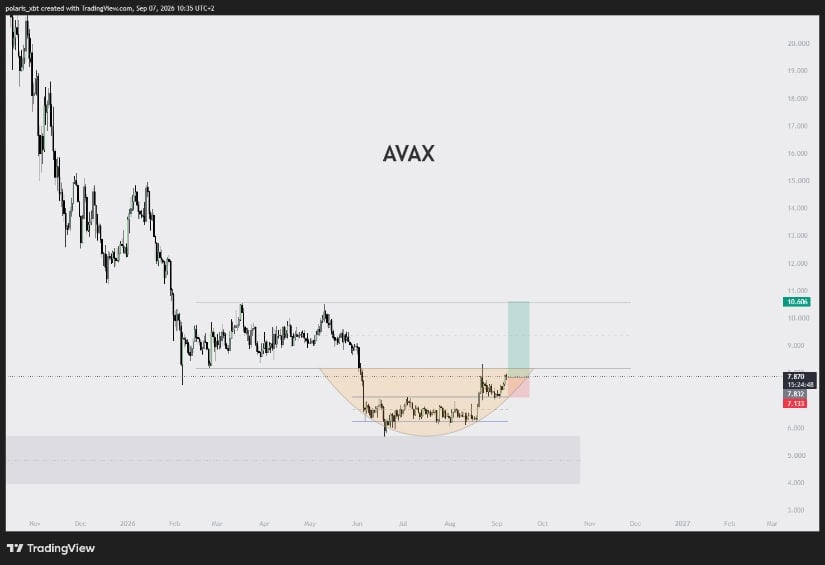 Rounded Bottom Structure Targets $10.60