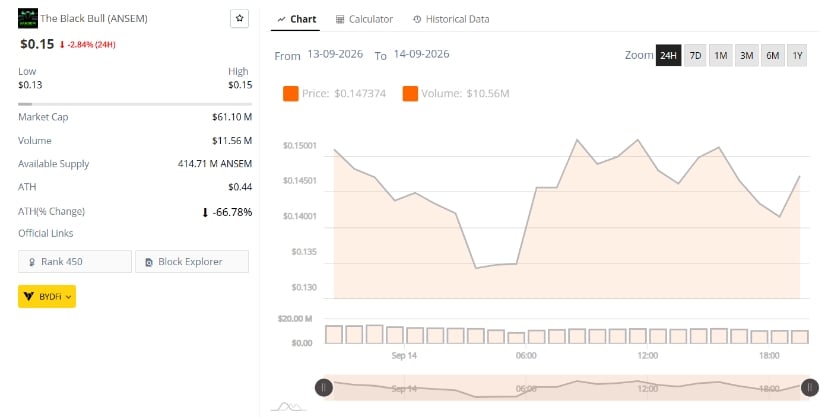 Market Data Keeps $0.15 in Focus