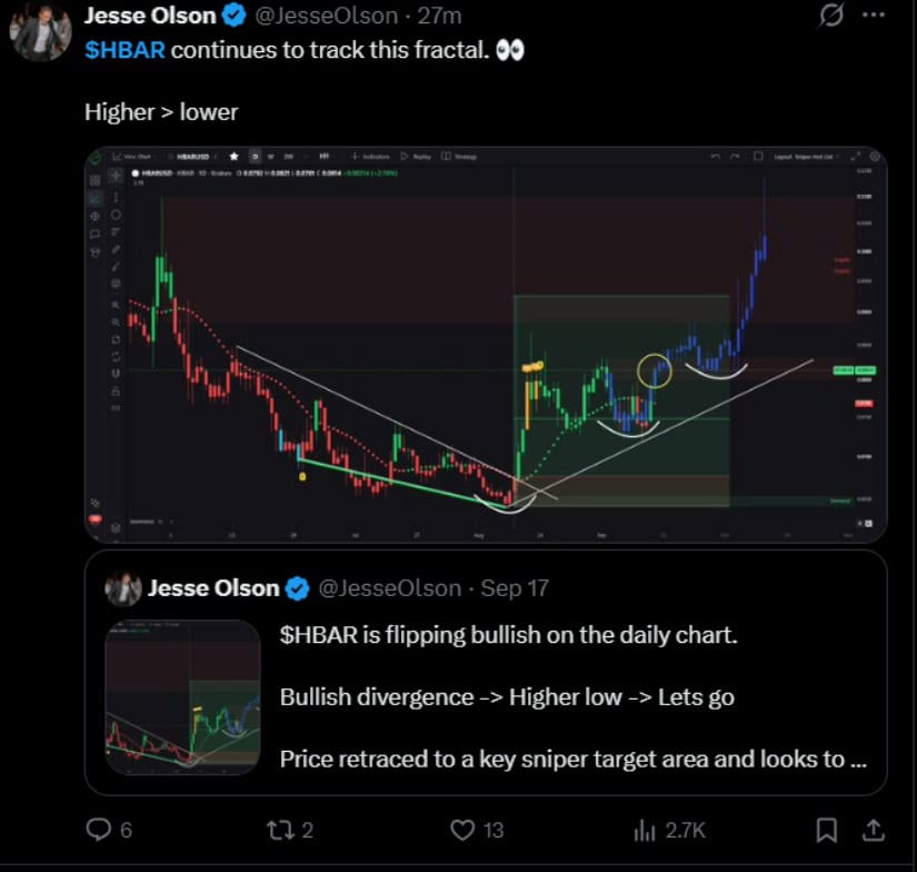 Higher-Low Structure Shapes the Broader HBAR Setup
