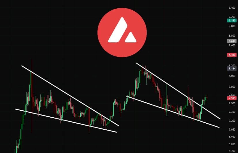 AVAX Breaks Out of Descending Wedge