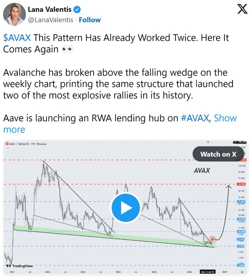 Weekly Structure Adds a Higher-Timeframe Bullish Signal