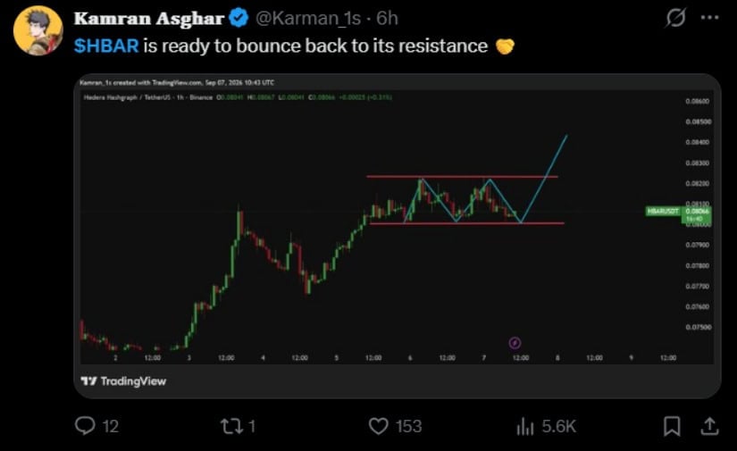 Kamran Asghar Maps a Return to Range Resistance