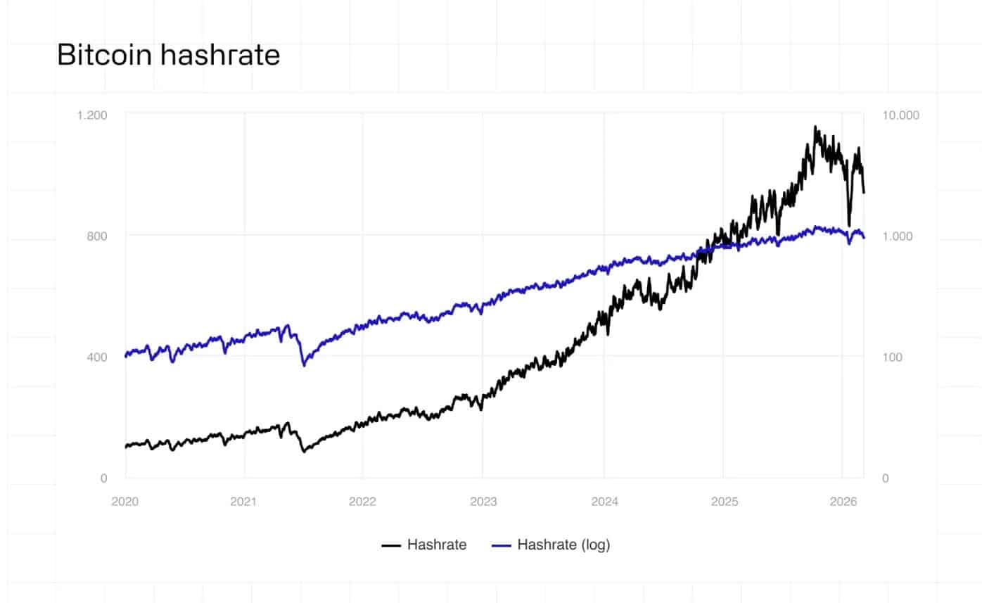 Bitcoin hashrate