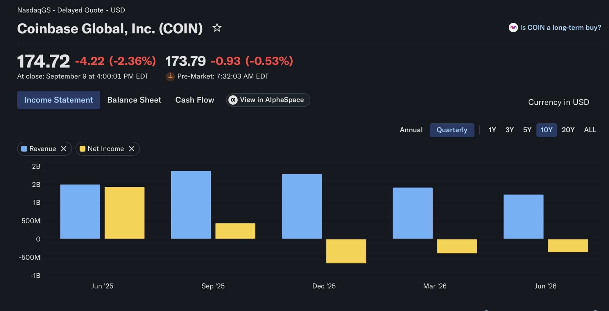 Coinbase Global, Inc. (COIN)