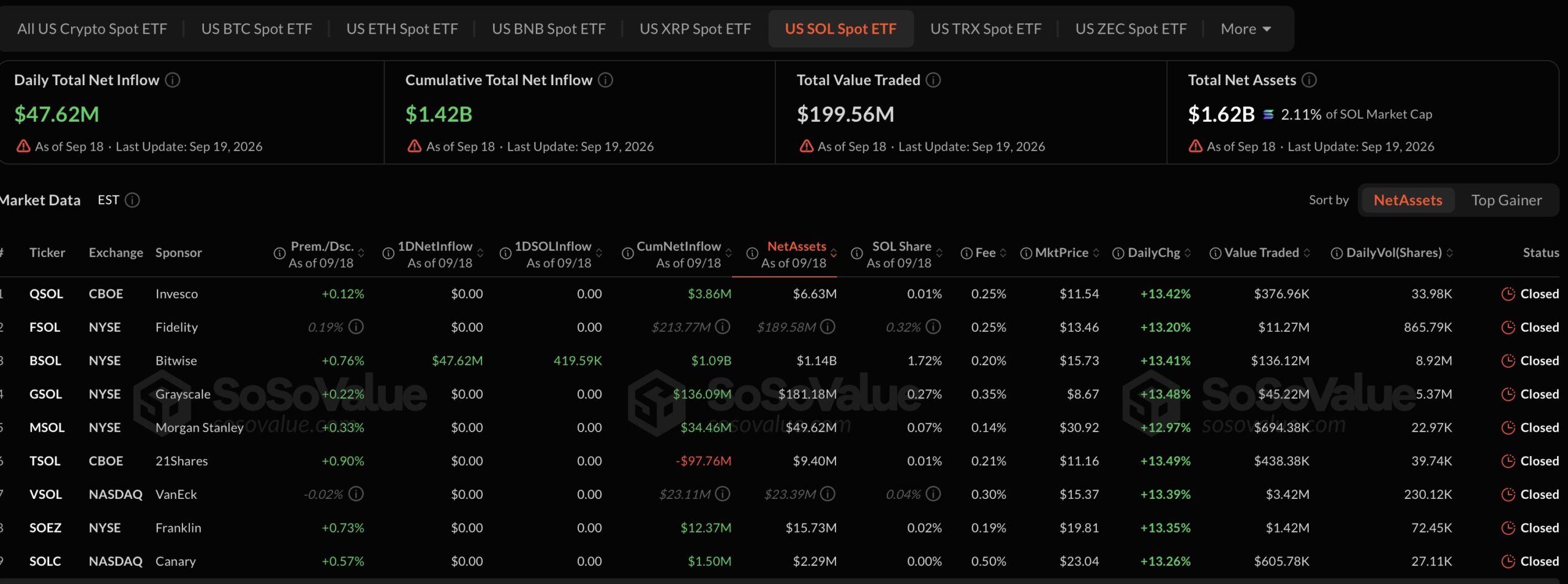 SOL ETF Dashboard