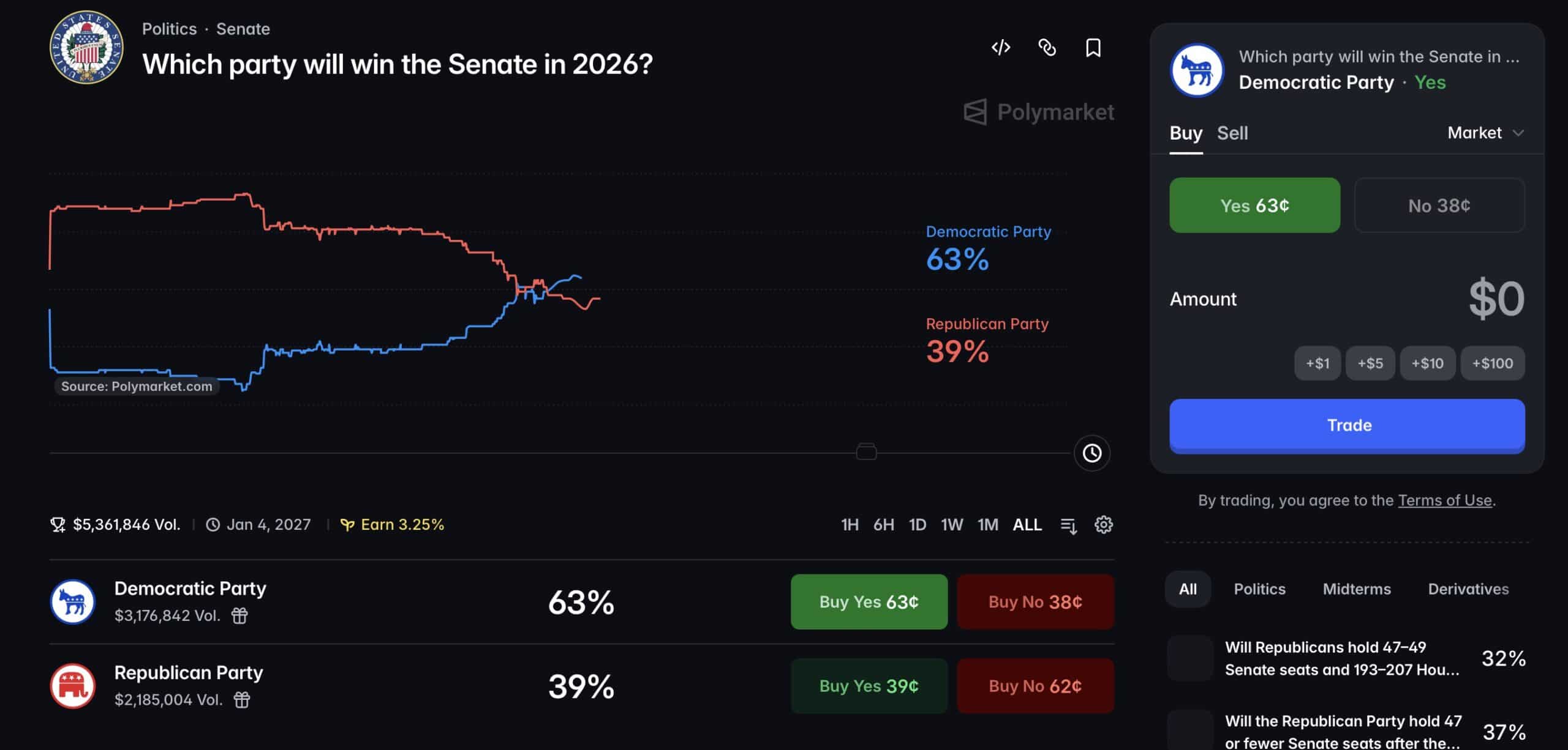 Which party will win the Senate in 2026?