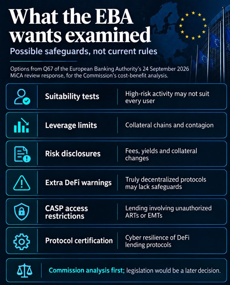 What the EBA wants examined for DeFi loans