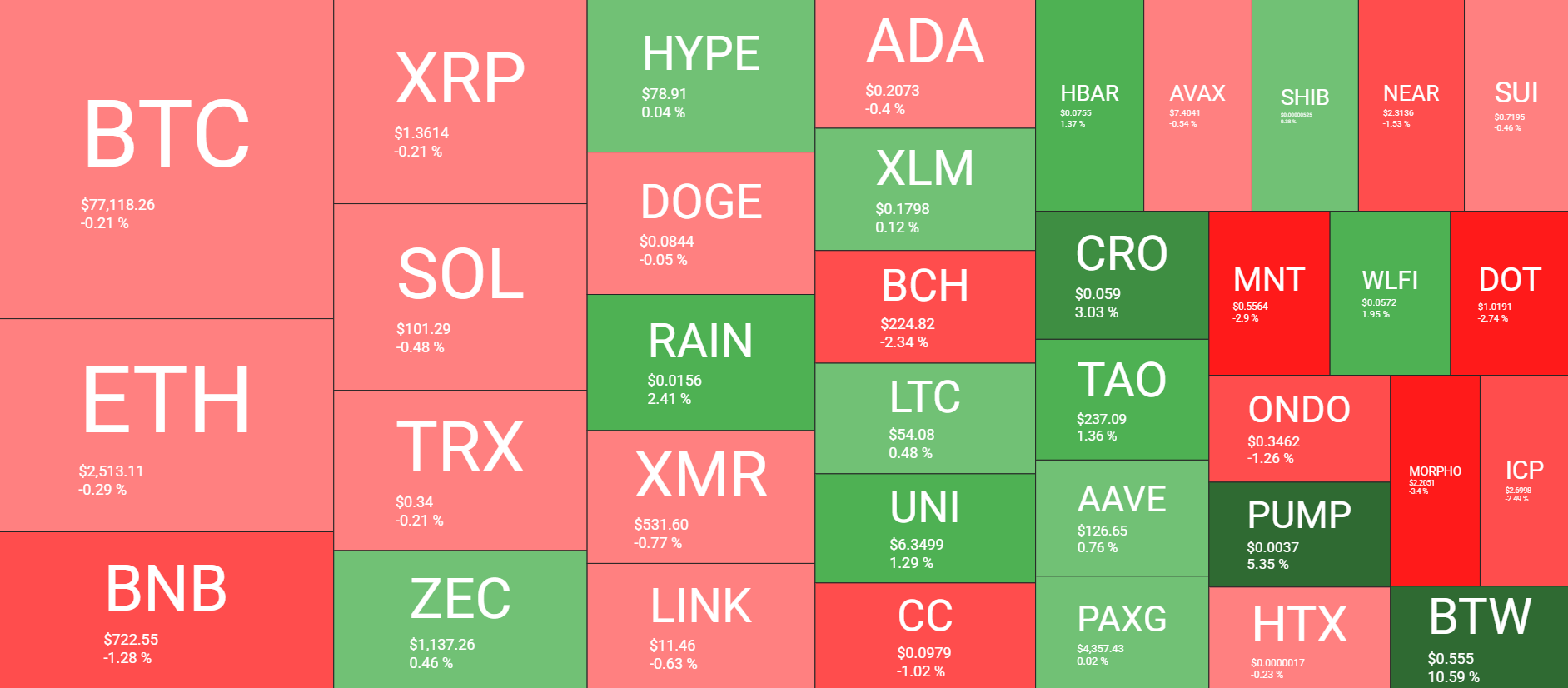 Cryptocurrency Market Overview September 13. Source: QuantifyCrypto