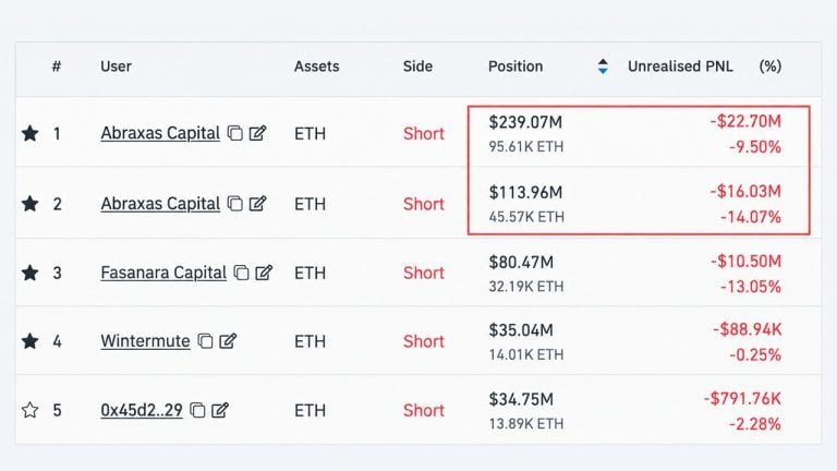 Abraxas' latest short moves.